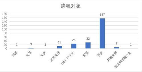 股票和基金如何继承的 股票和基金如何继承的