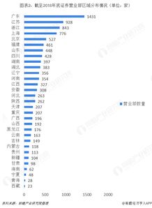 证券营业部怎么划分的 证券营业部怎么划分的