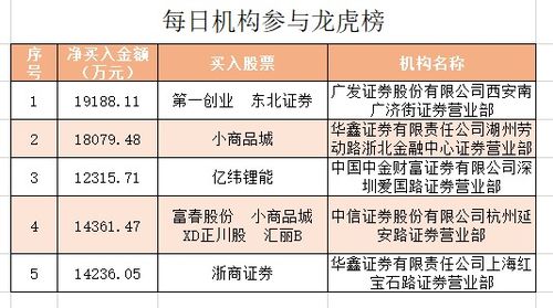 证券营业部怎么划分的 证券营业部怎么划分的