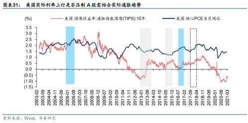 华泰证券怎么搜盘