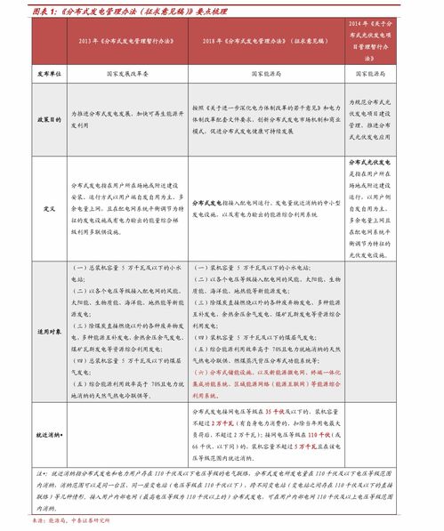 永泰能源股票现况如何