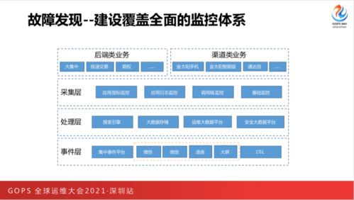 证券系统应该怎么测