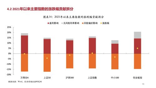 经济学本科怎么入证券