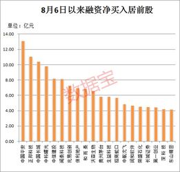 证券杠杆怎么买