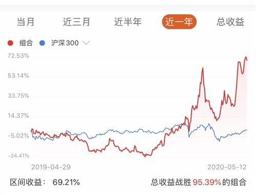 如何知道股票挣钱了没
