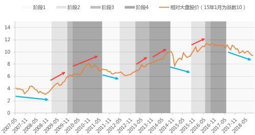 汽车股票如何选