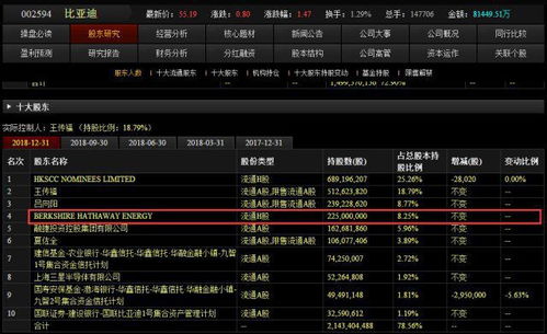 汽车股票如何选