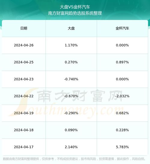 汽车股票如何选