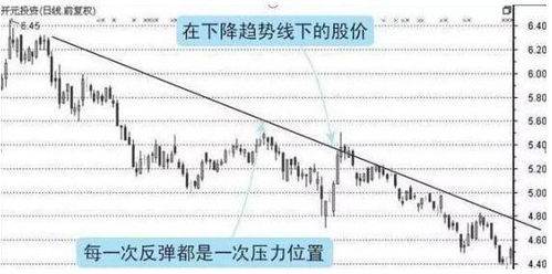 如何判断股票价格会下跌