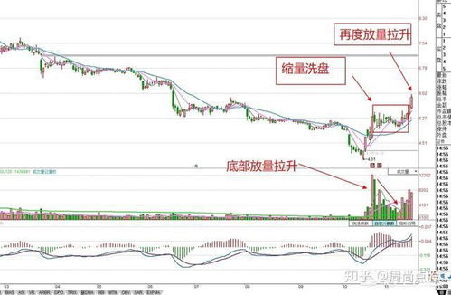 如何判断股票价格会下跌