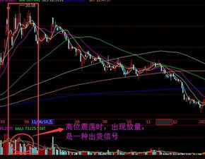 如何分辨股票出货 如何分辨股票出货