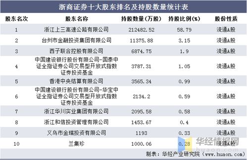 怎么查询浙商证券费用