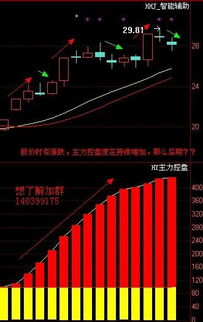 如何玩股票啊