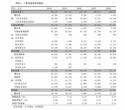 广发证券怎么去掉悬浮窗