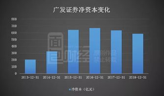 广发证券怎么去掉悬浮窗