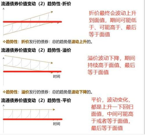 股票如何鉴定投资