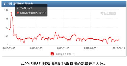 股票如何鉴定投资