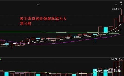 如何超控股票
