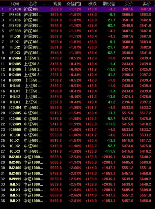 如何查找股票的期货点数 如何查找股票的期货点数