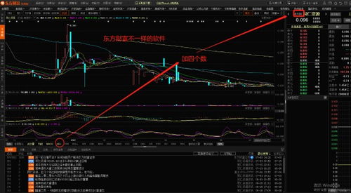接下来如何选择股票行情
