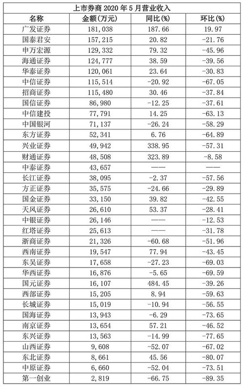 广发证券的净利润怎么算
