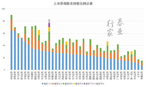 中山证券怎么做空股票