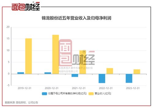 中山证券怎么做空股票