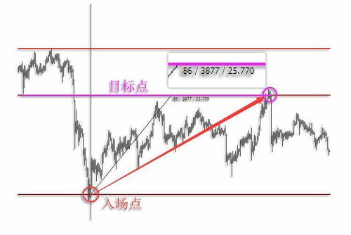 如何设定股票投资目标