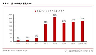 基金证券怎么找客户