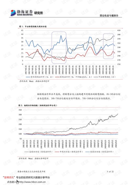 渤海证券怎么开通可转债