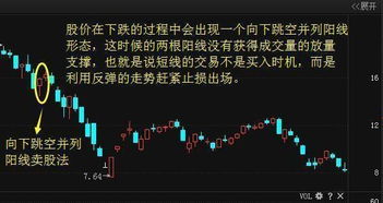 股票如何卖出变红
