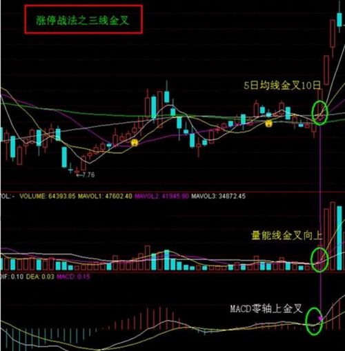 股票如何作假