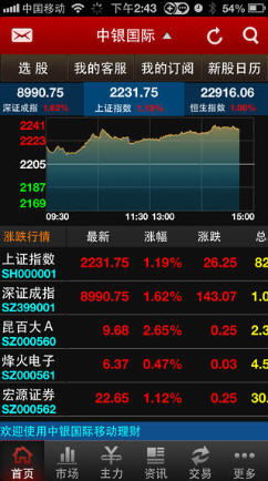 中银证券怎么买卖