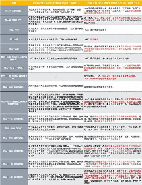 西藏证券怎么办理 西藏证券怎么办理
