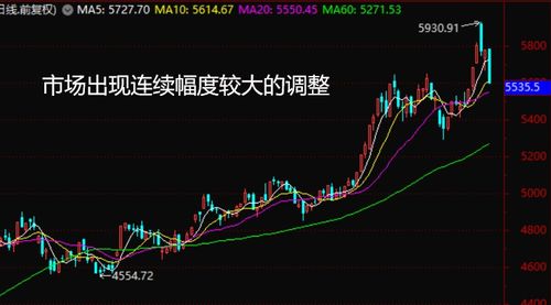 股票如何提高交易量赚钱
