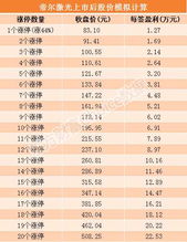如何申购股票市值