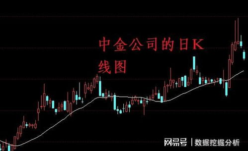 如何把股票变涨停股