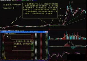 如何把股票变涨停股