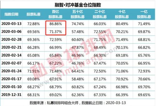 如何保持股票的仓位