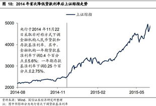 下个季度证券股怎么样