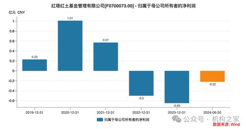 红塔证券怎么盈利