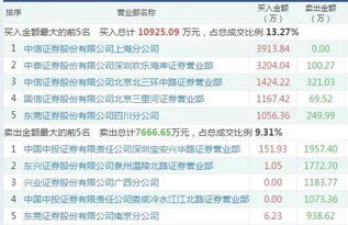 中泰证券怎么买国债