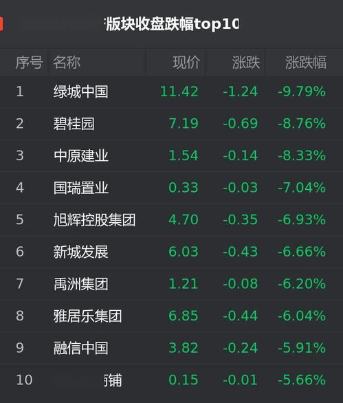 如何看股票前几日涨跌榜