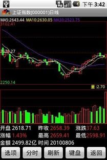 手机证券怎么插股票公式