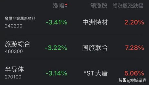 财信证券手续费怎么降低