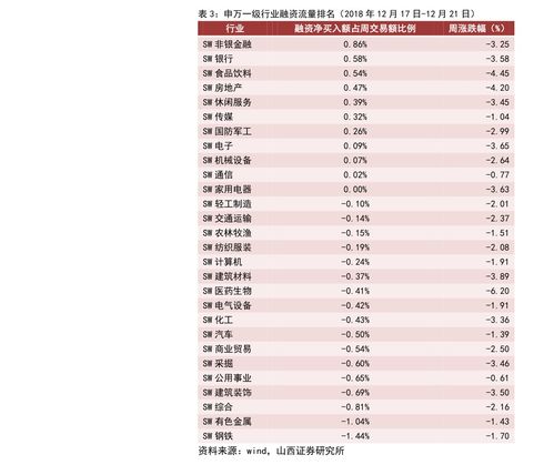 财信证券手续费怎么降低