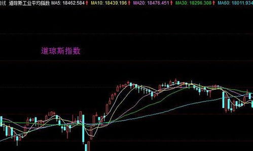 如何找到股票价位指数