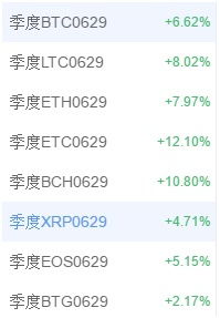 证券合约怎么玩