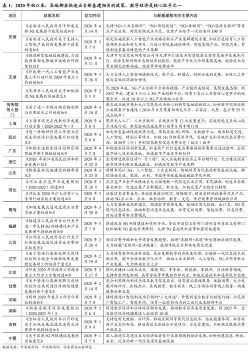 新老基建如何选择股票