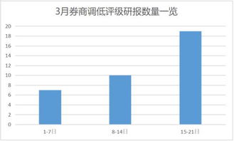 国信证券 怎么调佣金